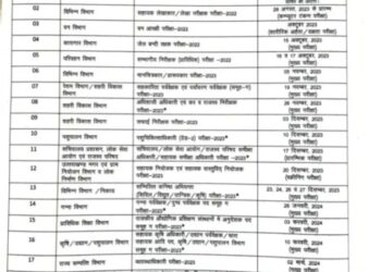 उत्तराखंड लोक सेवा आयोग ने जारी किया भर्ती परीक्षा 2023-24 का कैलेंडर।