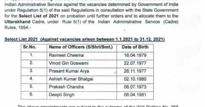 Breking: प्रशांत कुमार आर्य समेत 6 PCS अधिकारी बने IAS.