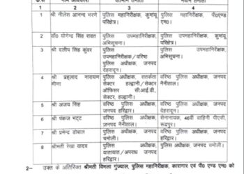 Breaking: 8 IPS अधिकारियों के कार्यक्षेत्र में किया गया बदलाव