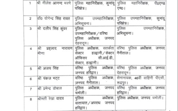 Breaking: 8 IPS अधिकारियों के कार्यक्षेत्र में किया गया बदलाव