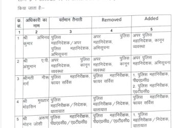 DGP समेत 15 IPS अफसरों के कार्यक्षेत्र में बड़ा बदलाव, चार जिलों के कप्तानों को भी बदला, पढ़ें…