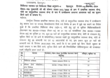 उत्तराखंड सरकार ने पुरोला विधानसभा को दी बड़ी सौगात, विधायक दुर्गेश्वर की रही अहम भूमिका, पढ़िए…