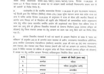 Big Breaking: जिला पंचायत अध्यक्ष पद के लिए जारी हुई आरक्षण की सूची, पढ़िए…